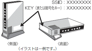 ネットワーク名（SSID）とパスワード（暗号化キー）記載位置の例
