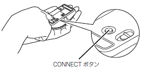CONNECT（AH77M）