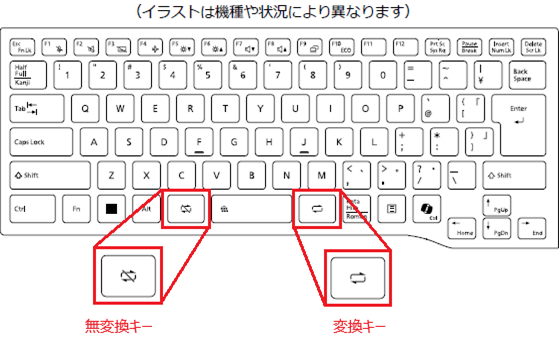 キーボード(全体)
