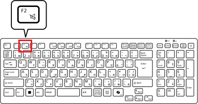 デスクトップ：キーの位置の例