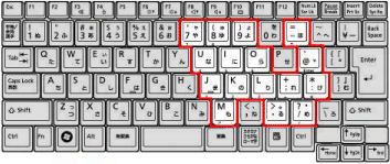 Num Lock 機能で数字や演算子が入力されるキーの例