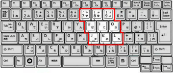【7】、【8】、【9】、【U】、【I】、【O】、【J】、【K】、【L】