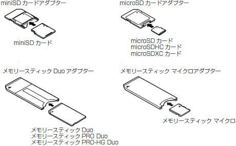 カードアダプター