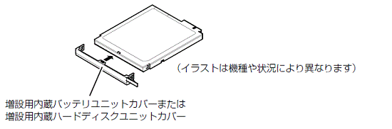 増設用内蔵バッテリユニットまたは増設用内蔵ハードディスクユニットの場合