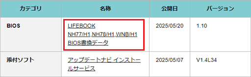 「BIOS 書換データ」をクリック