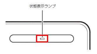 状態表示ランプ