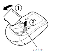 ふたを開け、フィルムを引き上げる