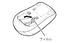フィルムを倒し、ふたを閉める