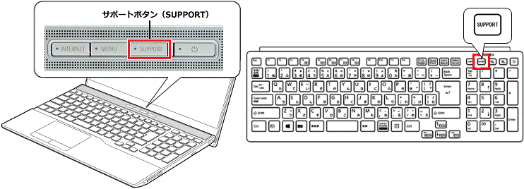 サポートボタン