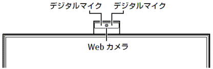 カメラユニットの例