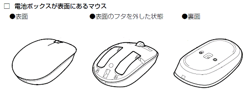 電池ボックスが表面にあるマウス