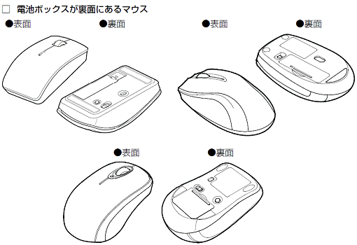 電池ボックスが裏面にあるマウス