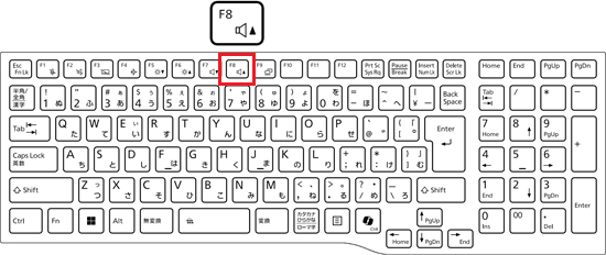 【F8】キーの位置例
