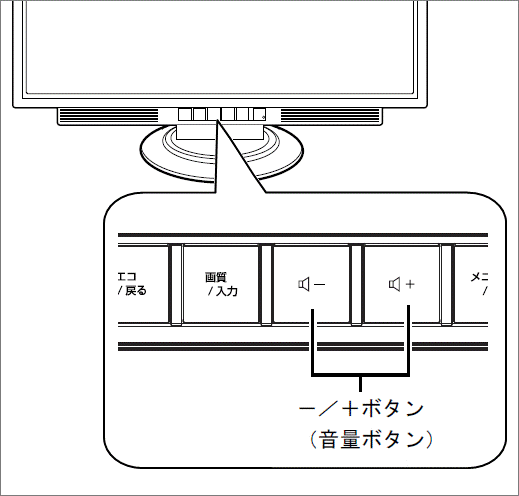 「+」「-」のマークが付いている場合