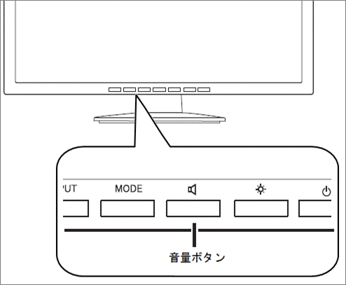 「+」「-」のマークが付いていない