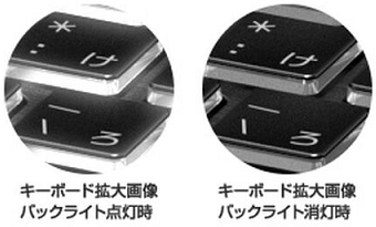 キーボードバックライトの点灯 / 消灯の例