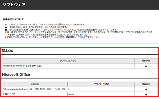 画面を下にスクロールする