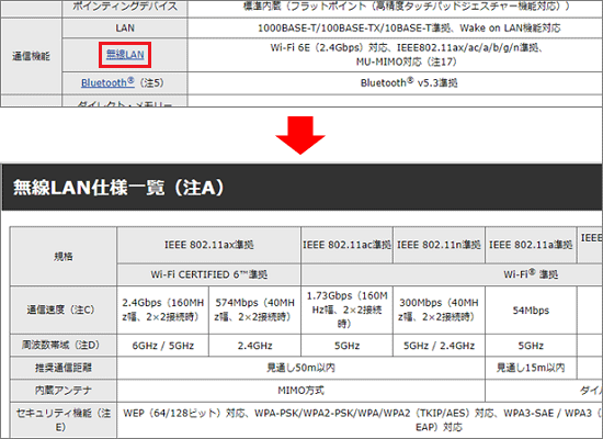 仕様のページで、「無線LAN」などのリンクをクリック