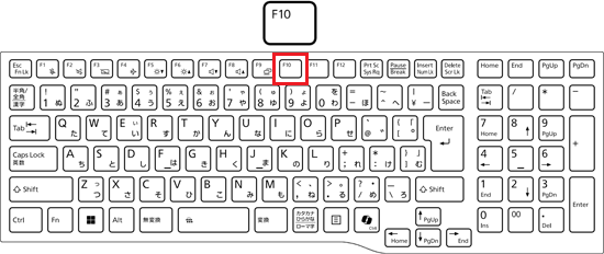【F10】キーの位置例