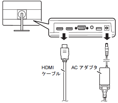 FMV Q&A - HDMIケーブルで接続した外部ディスプレイに画面が表示