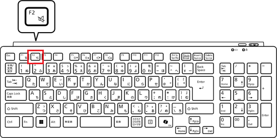 【F2】キーの位置の例