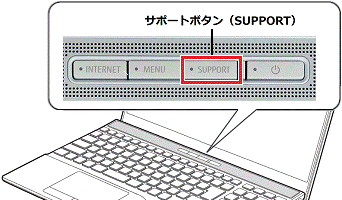 「サポート」ボタンの位置の例