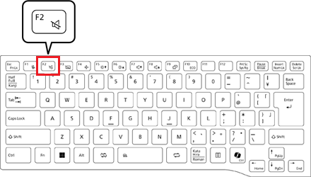 【F2】キーの位置の例