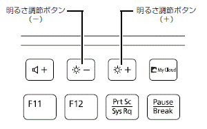 キーボードの明るさ調節ボタン