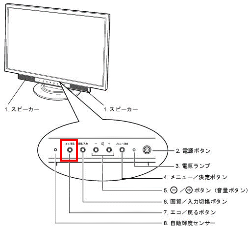 エコ / 戻るボタン