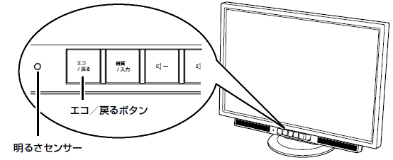 エコ／戻るボタン
