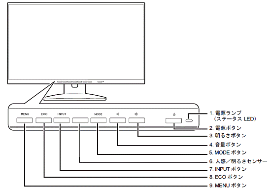 VL-B2711T3のボタン一覧