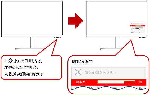 ディスプレイ本体のボタンの操作例