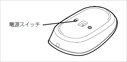 電源スイッチをOFF側にする
