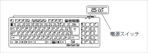 電源スイッチをOFF側にする