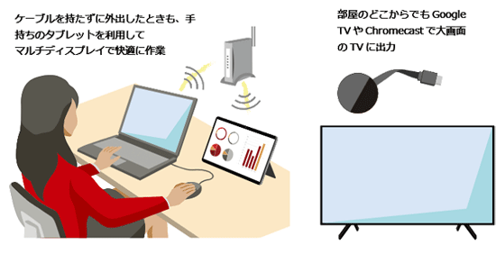 Screen Share 使用イメージ