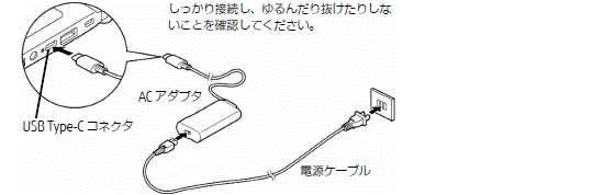 FMV Chromebook 14F、WM1/F3の場合