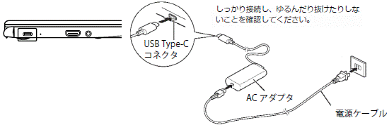 FMV Chromebook 11Kの場合