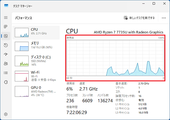 「使用率」のグラフでCPUの使用状況を確認