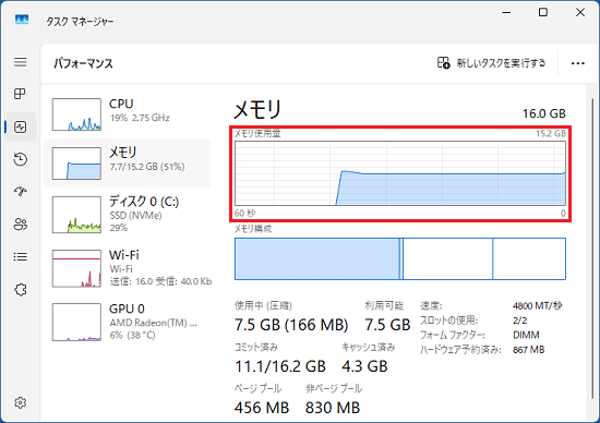 「メモリ使用量」のグラフでメモリの使用状況を確認