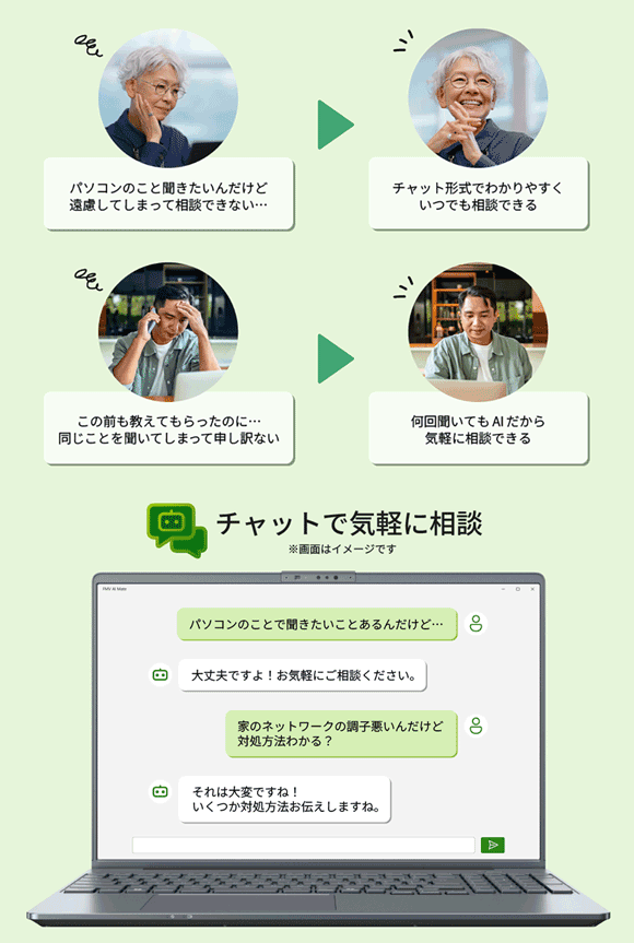 FMV AI Mateの概要を示した画像