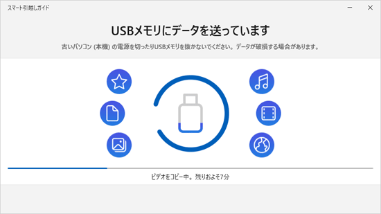 「USBメモリにデータを送っています」の表示