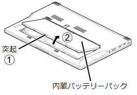 内蔵バッテリーパックを取り外します