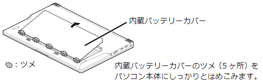 内蔵バッテリーカバーを取り付けます。