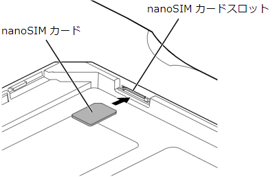 nanoSIMカードをnanoSIMカードスロットにまっすぐに差し込みます