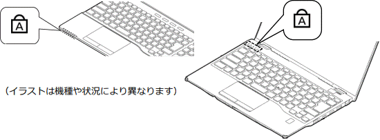 状態表示LEDの例