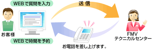 サポートコール予約