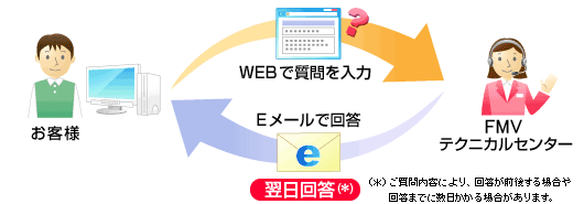 メールサポート