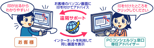 リモートサポート