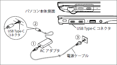 ACアダプタをパソコンに接続