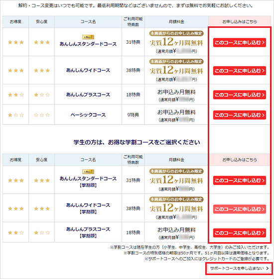 「このコースに申し込む」ボタン、または「サポートコースを申し込まない」ボタンをクリック
